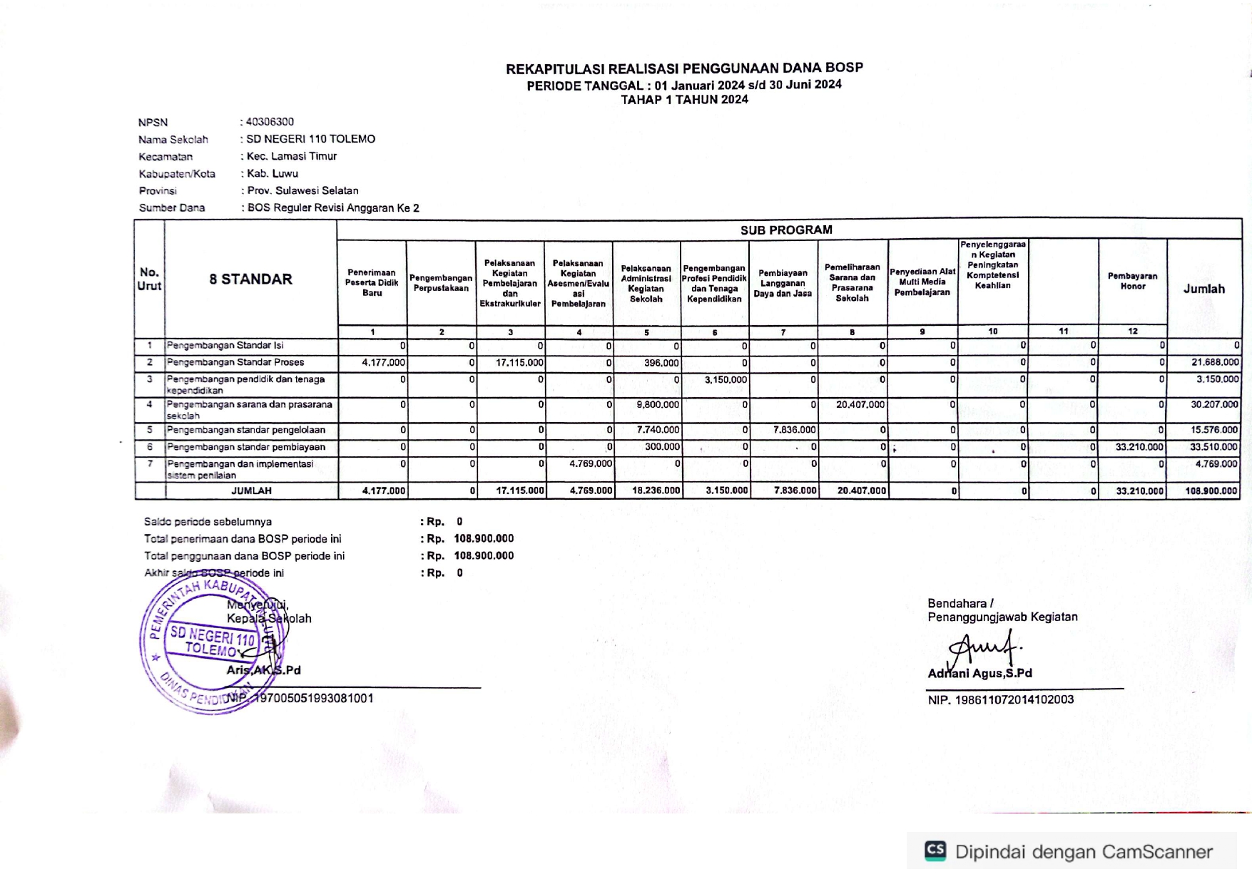 REKAPITULASI REALISASI PENGGUNAAN DANA BOSP TAHAP 1